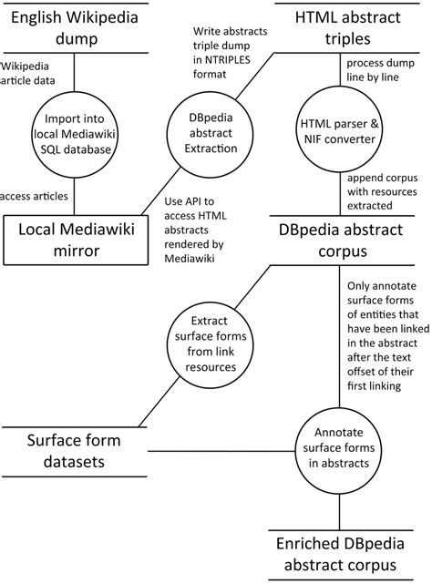 Image result for Data Conversion Flow Chart