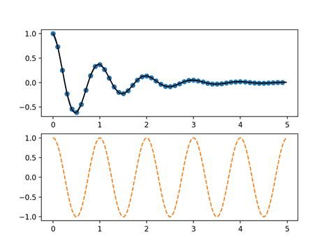 Afbeeldingsresultaten voor Matplotlib.pyplot Color