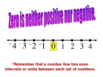 Introduction to Positive and Negative Numbers に対する画像結果