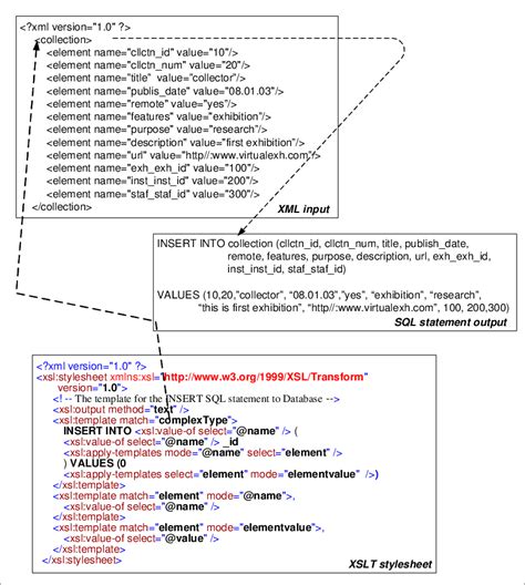 Image result for For XML SQL Explicacion