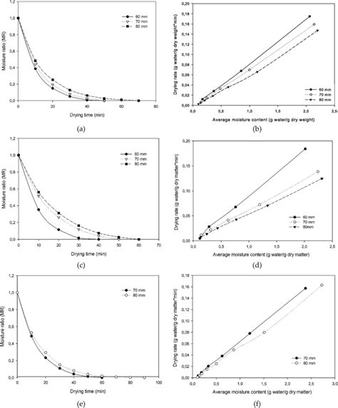Sequentional Function Chart for Drying に対する画像結果