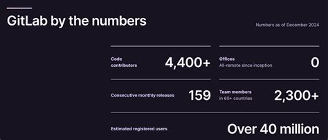 Image result for GitLab Overview