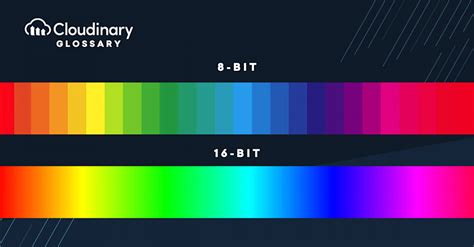 How to Find Bit Depth of Image に対する画像結果