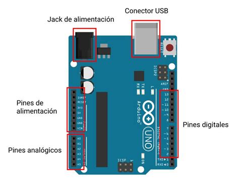 Image result for Arduino Componentes