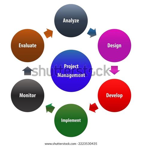 Project Management Approach with Diagram に対する画像結果