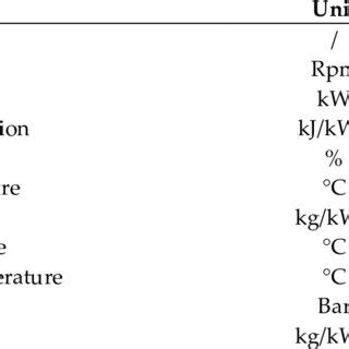 Image result for Shell Dmr Process
