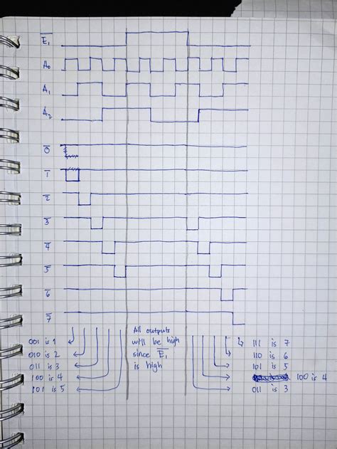 Dec Bcd Encoder 74147 に対する画像結果