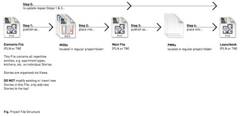 Image result for Project File Set Up