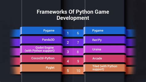Image result for Game Development Programing in Python