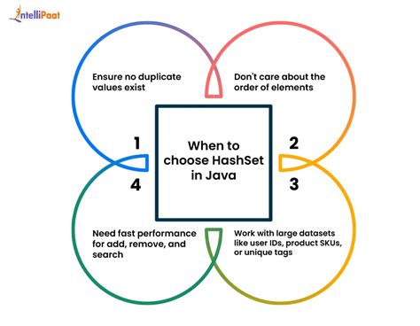 Toradh íomhá ar How to Get Value From HashSet in Java