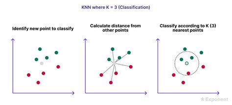 Image result for Knn Algorithm Problems with Iris Data Set