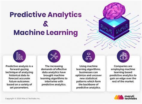 Image result for Predictive Competions Machine Learning