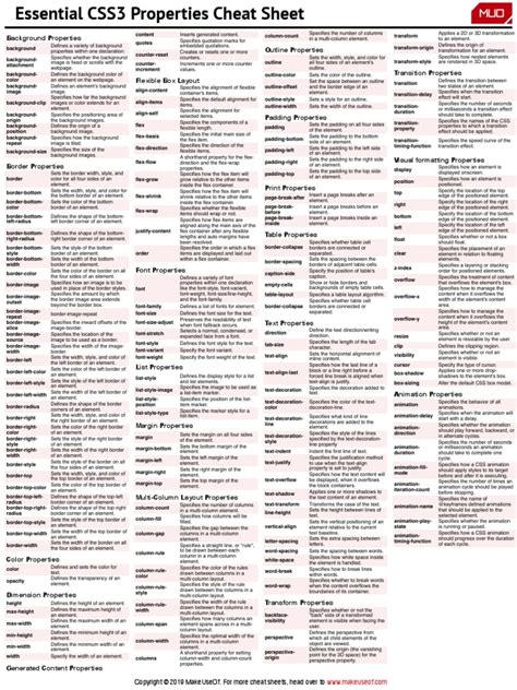 Image result for CSS Propeties