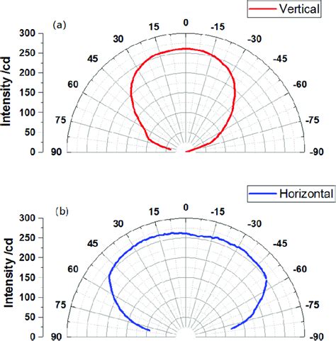 Angular Intensity Distribution に対する画像結果