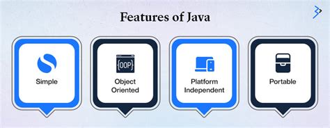 Image result for Java App through Phone