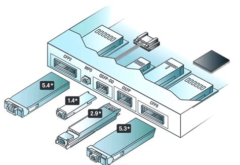 Image result for Optical Module Data Center