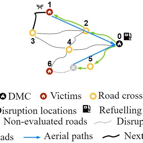 Afbeeldingsresultaten voor Nato Security Classification Guide
