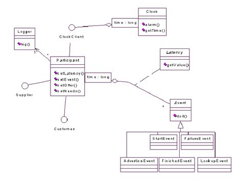 Classes Implementation に対する画像結果