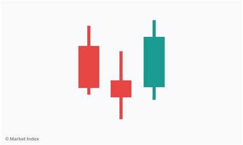Afbeeldingsresultaten voor Candle Chart Pattern Three