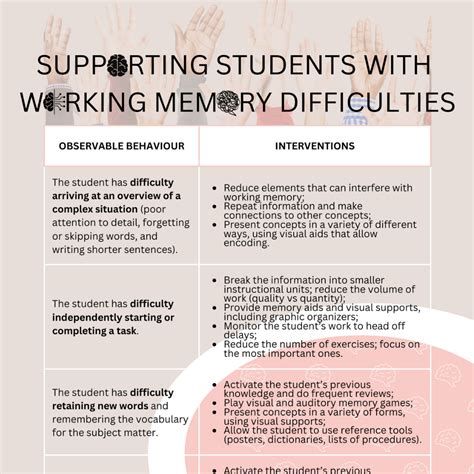 Short-Term Work Memory に対する画像結果