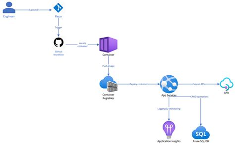 Toradh íomhá ar Chainlit Architecture with Python