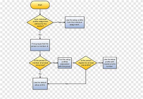 Image result for Time Management Flow Chart