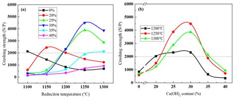Image result for Replacemnt of Sodium Algorithm