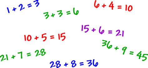 Toradh íomhá ar Gauss's Problem