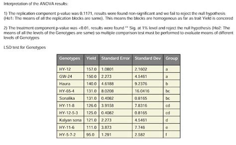 Example of Rcbd に対する画像結果