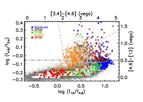 Image result for Color Pattern for Scientific Plot