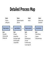 Image result for Detailed Process Map for Student Result Generation