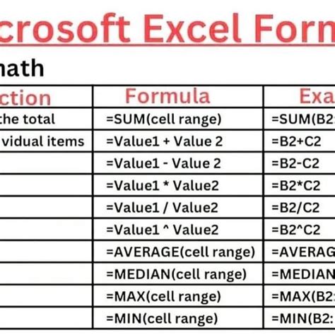 Image result for All Formulas of MS Excel