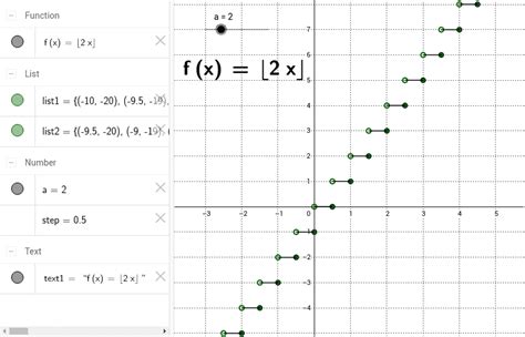 Image result for Greatest Integer Functions Graphing