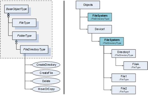 Image result for C# File Structure