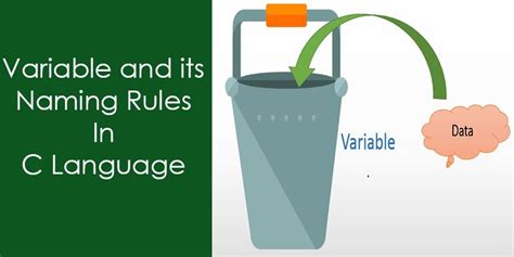 Image result for How to Use Variables in C Programming