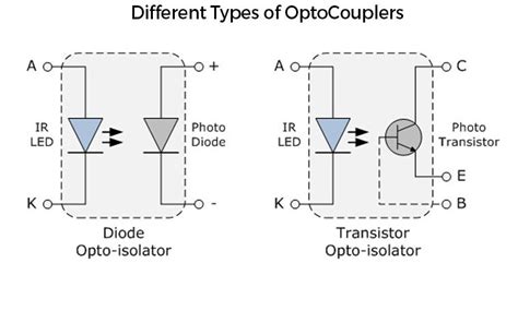 Image result for Non Inverting Optocoupler