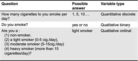 Image result for Types of Variables in Statistics