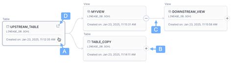 Image result for Data Lineage Document Example