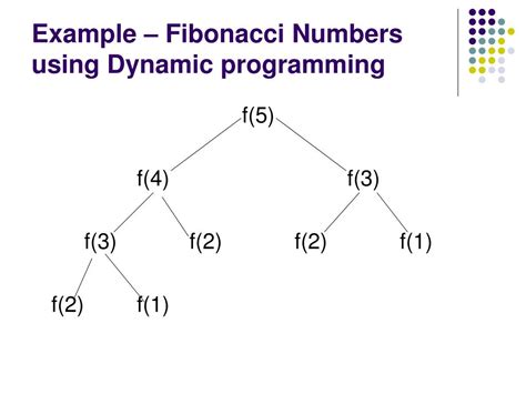 Image result for Mathematical Model of Dynamic Programming Fibonacci