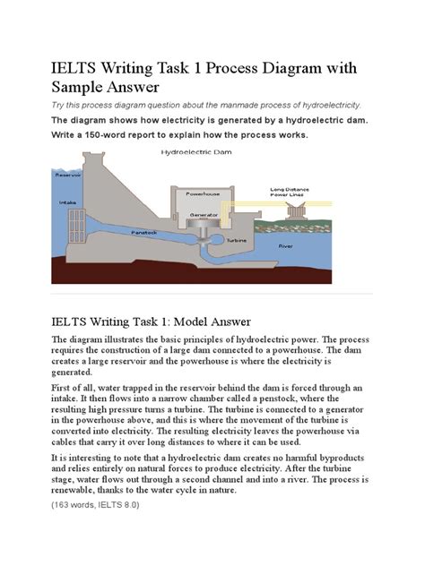 Image result for Writing Task 1 Diagram Sample