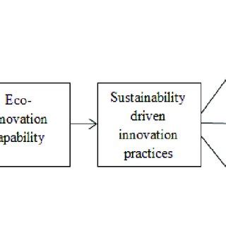 The Operational Specification Model に対する画像結果