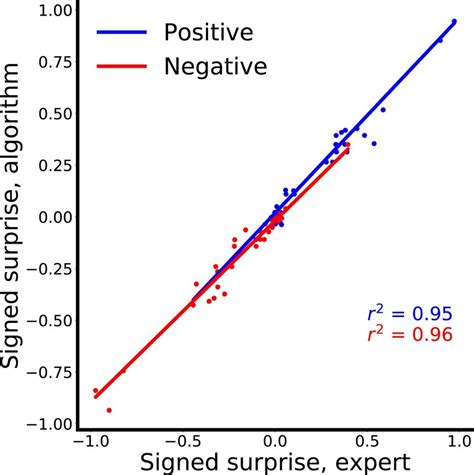 Algorithm Validation Pueblo に対する画像結果