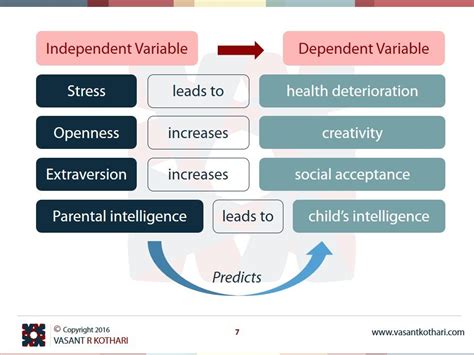 Image result for dependent variable in statistics
