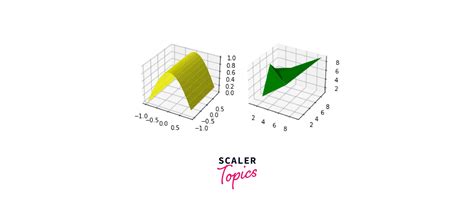 Image result for Simple 3D Plotting Matplotlib Multiple Surface