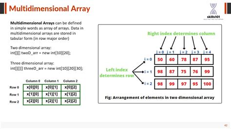 Java Multidimensional Array Images に対する画像結果