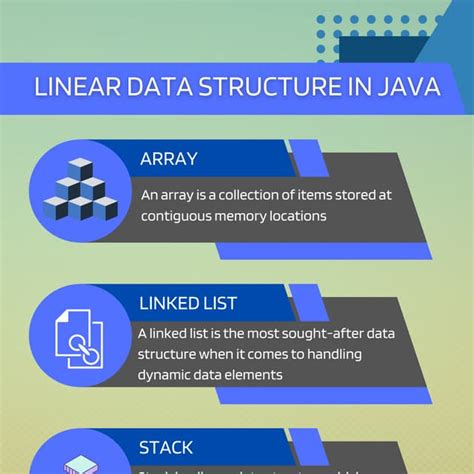 Image result for Linear Data Structure in Python
