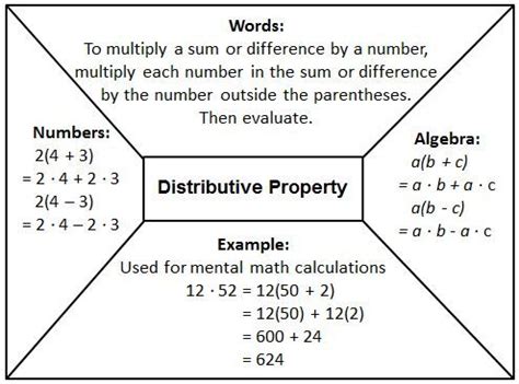 Image result for Distributive Property of Multiplication Intro Idea