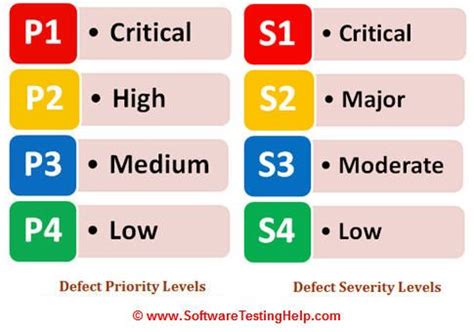 Image result for P1 Defect Icon