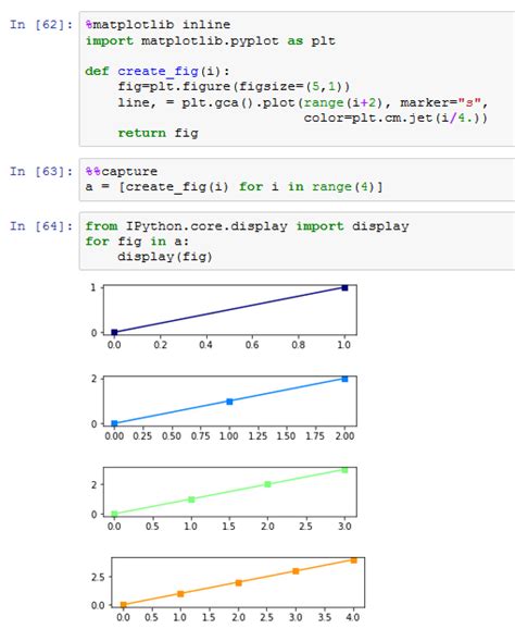 Image result for Two Figure in One Window Python