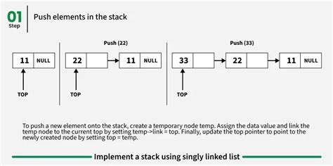 تصویر کا نتیجہ برائے Stack Using Singly Linked List in Data Structure